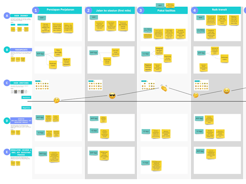Cover image for Strategic Design Workshops