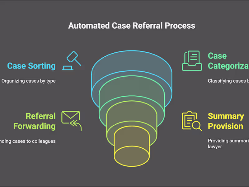 Cover image for Automated Email Workflow for a Lawyer

