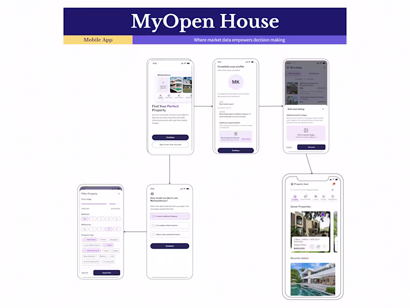 Cover image for Open House Real Estate Mobile App
