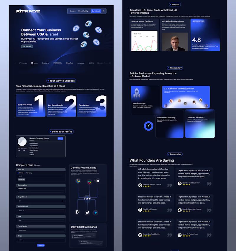 Cover image for How do you make complex