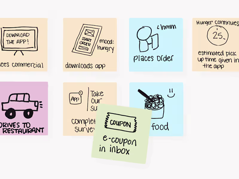 Cover image for Rapid and Interactive Website Prototyping Services