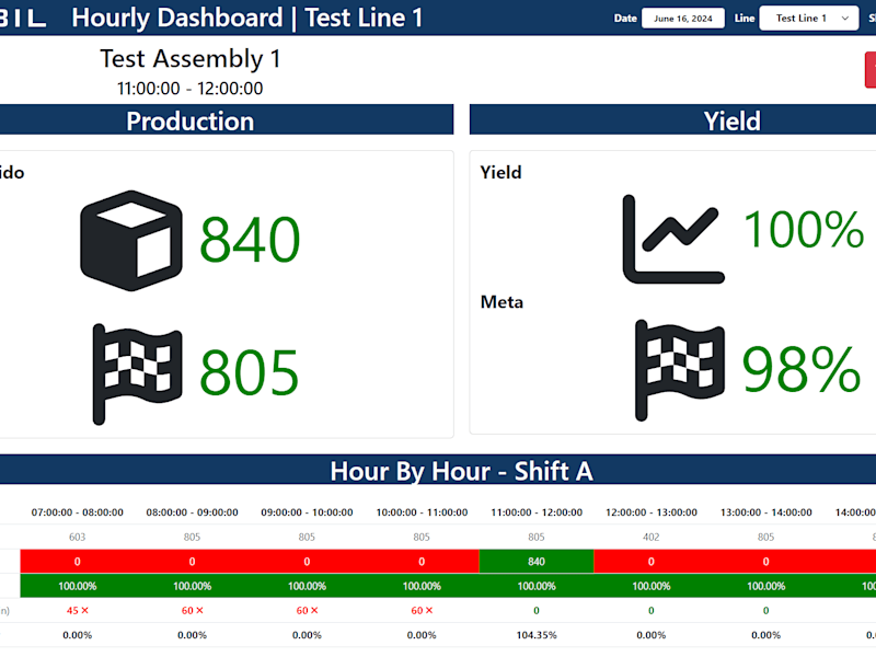 Cover image for Shop Floor Hourly Management System