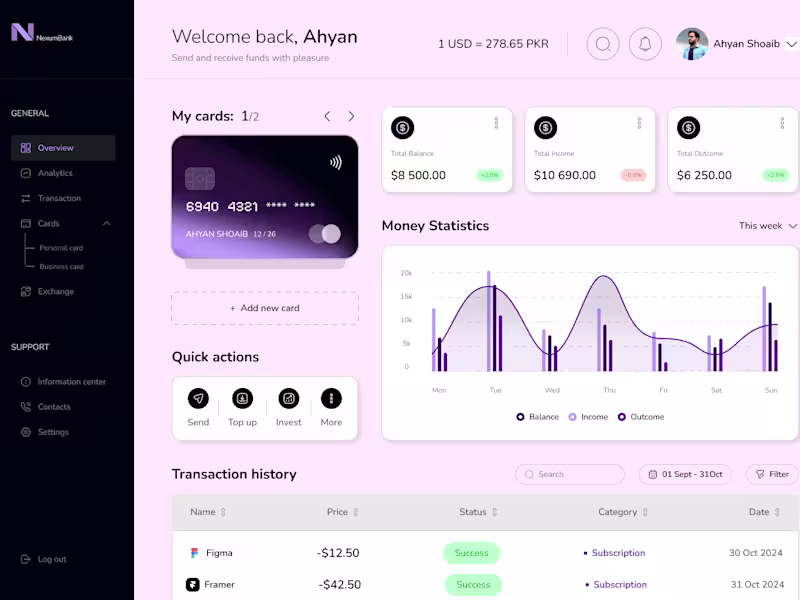 Cover image for  Sleek & Modern Dashboard Design using Figma