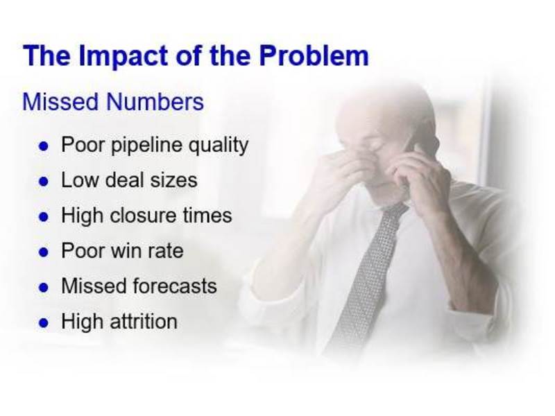 Cover image for Sales Enablement and Productivity Improvement