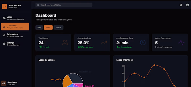 Cover image for It's a lead management app