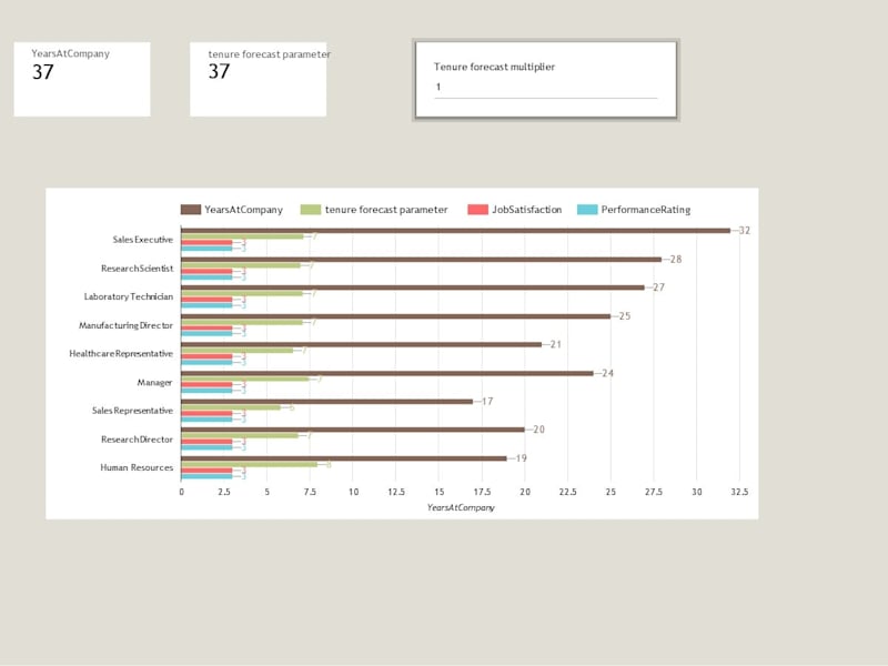 Cover image for Visualizing Employee Turnover Rates