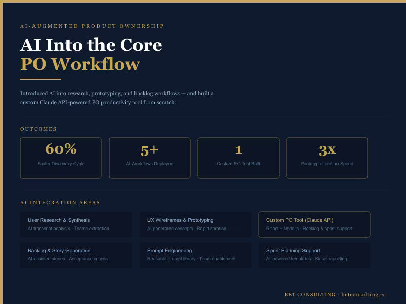Cover image for AI into PO Workflow