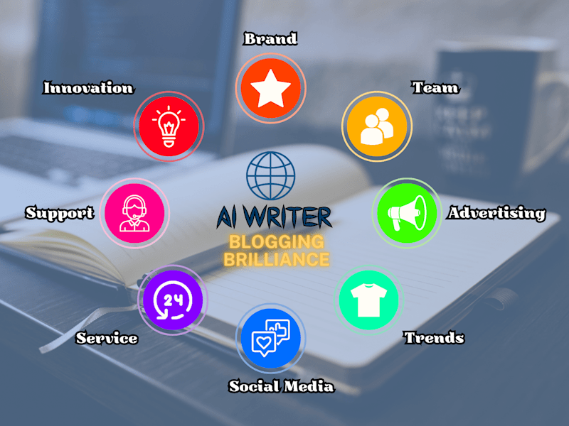 Cover image for Elevate Your Content Universe with AI Alchemy