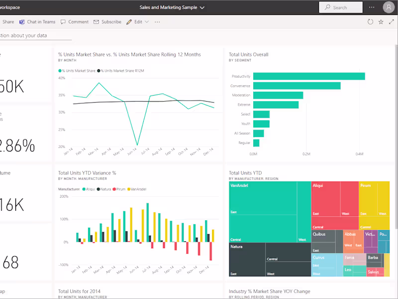 Cover image for Power BI DashBoard