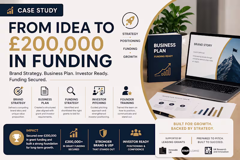 Cover image for Startup Brand Strategy & Funding