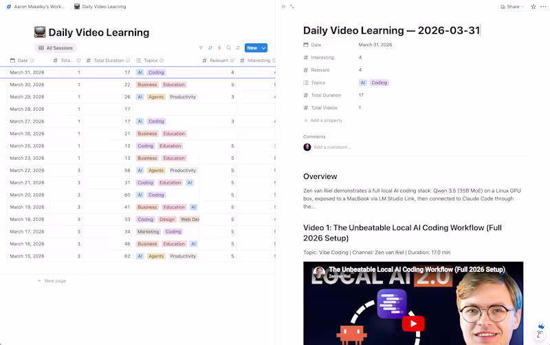 Cover image for I love watching and learning