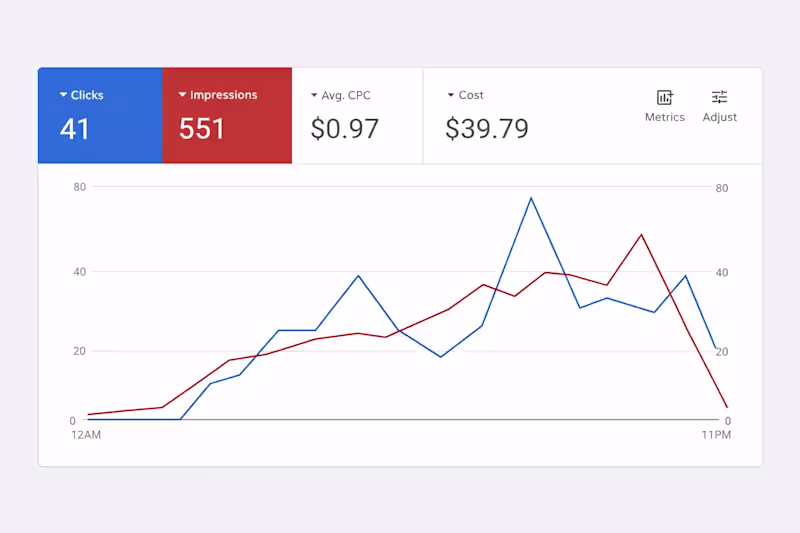 Cover image for 551 people saw the ad.

41