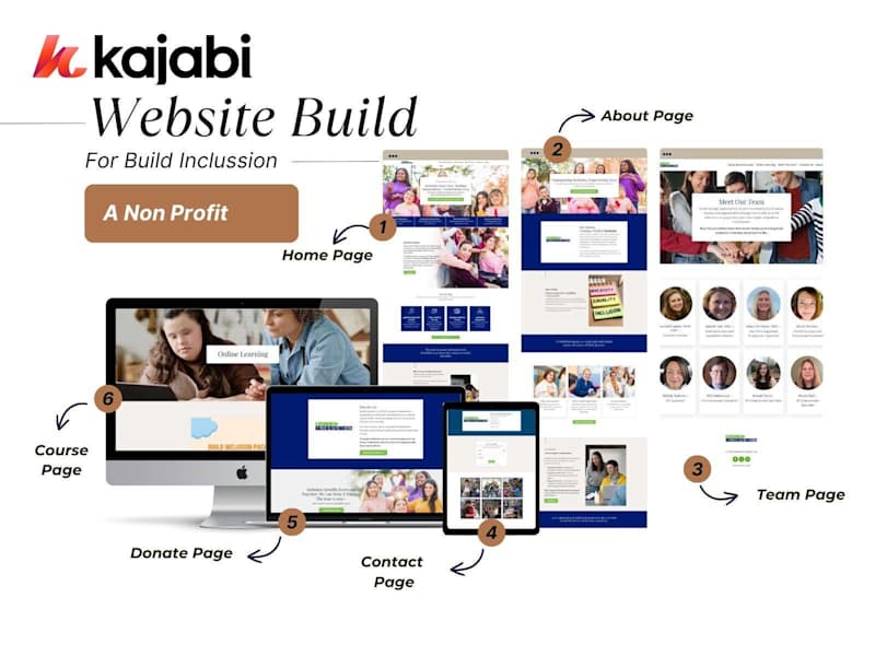 Cover image for Kajabi Website for DEI Consulting & Training Brand