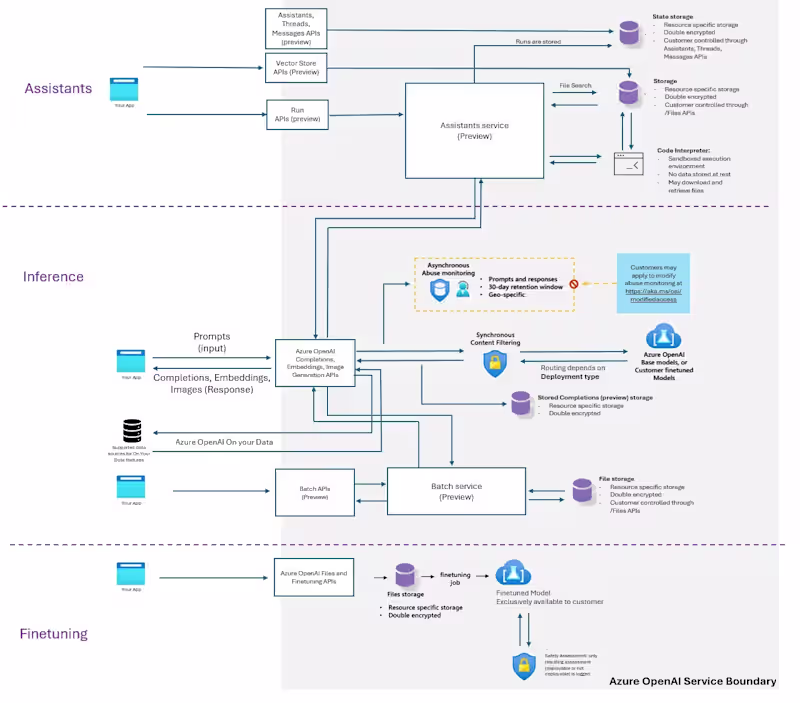 Cover image for AI / LLM Integration for Web Applications