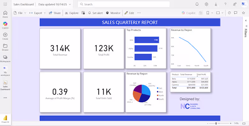 Cover image for Project: Sales Overview Dashboard Description: Designed an i...
