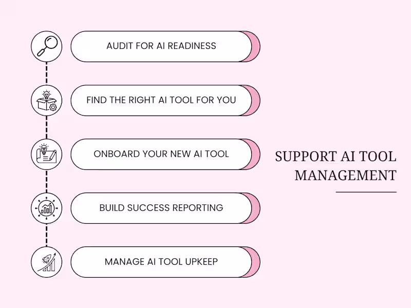 Cover image for Customer Support Automation & AI Tools