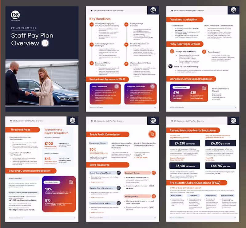 Cover image for Pdf Design/ Whitepaper design