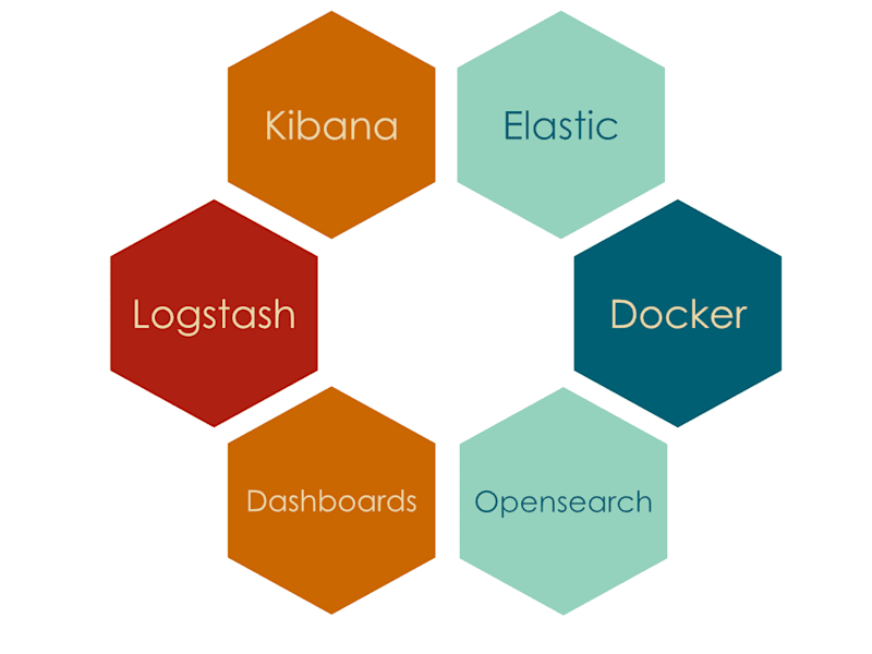 Cover image for Elastic/Opensearch - getting and keeping your stack going