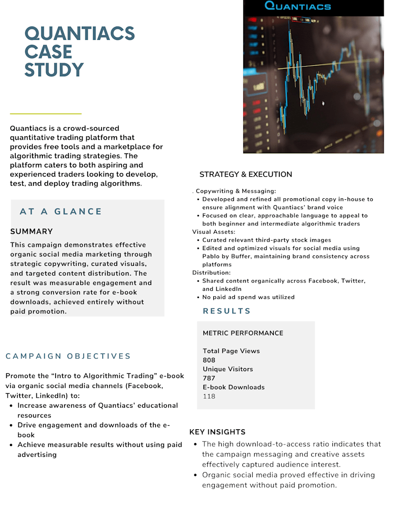 Cover image for Quantiacs: High-Impact Organic Campaign with Measurable Results