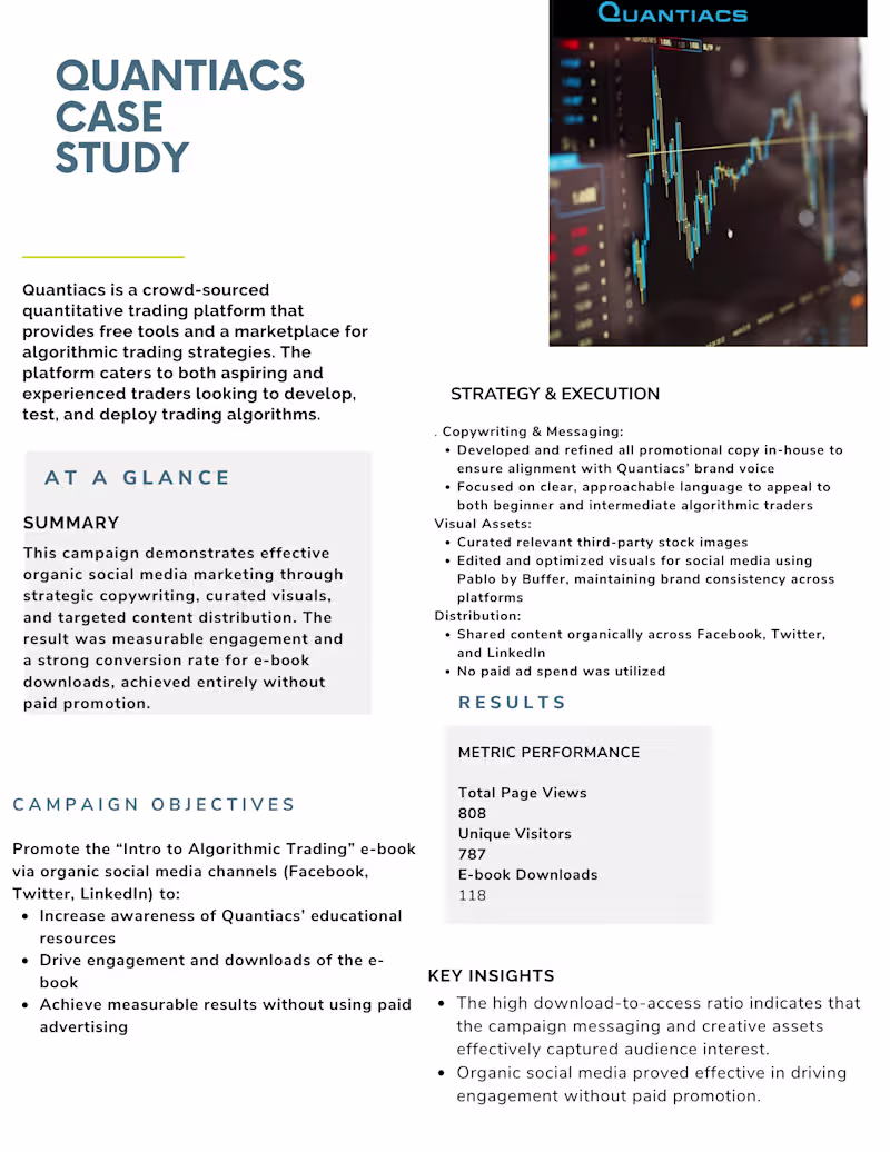 Cover image for Quantiacs: High-Impact Organic Campaign with Measurable Results