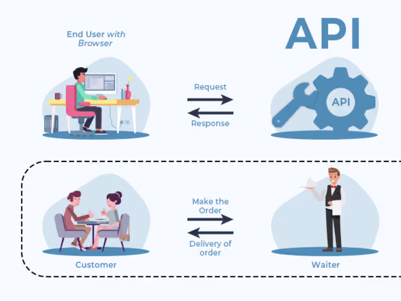 Cover image for I will integrate API in your website