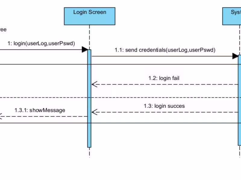 Cover image for Developing payment management system