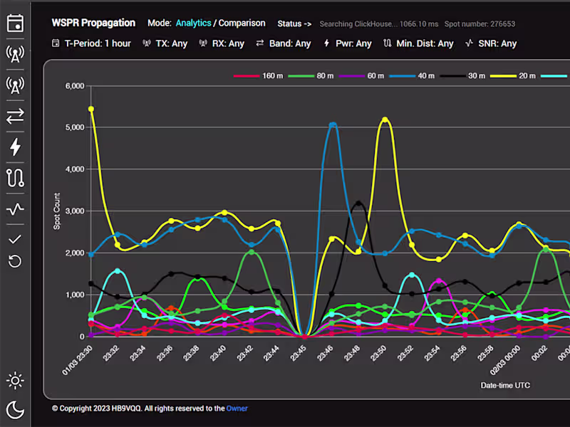 Cover image for WSPR