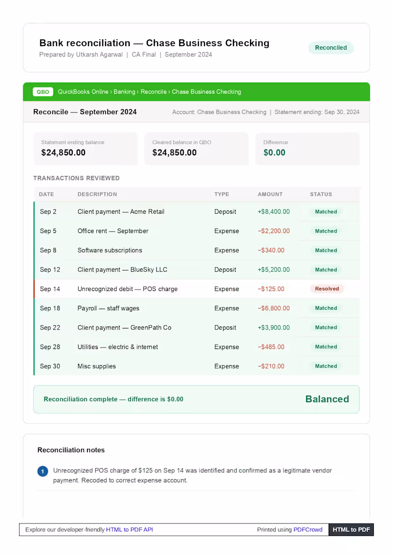 Cover image for here is the bank recon