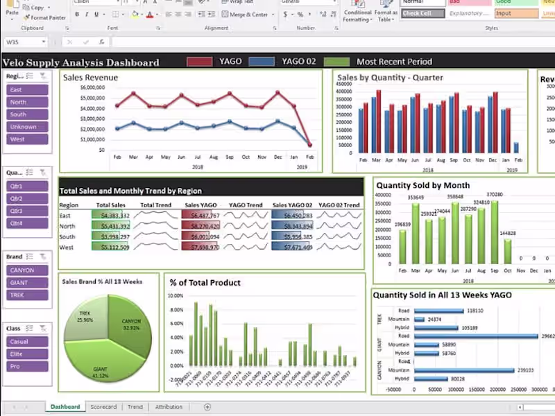 Cover image for Advanced Excel Data Analysis and visualization 