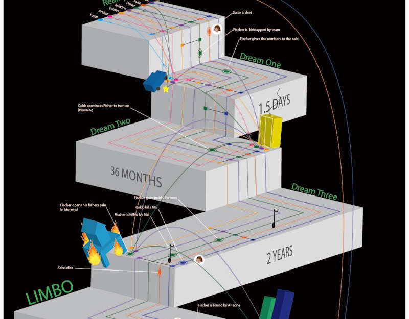 Cover image for Jenna Beard - Infographic Poster Design