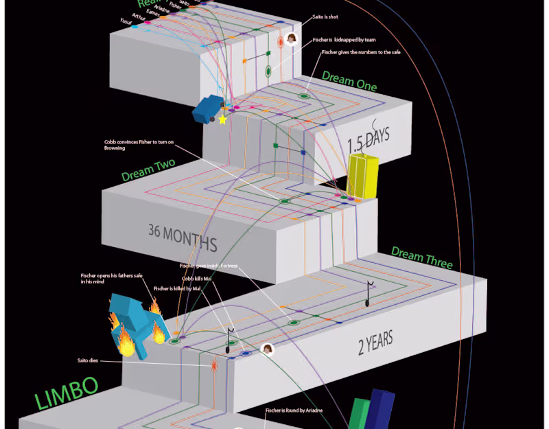 Cover image for Jenna Beard - Infographic Poster Design