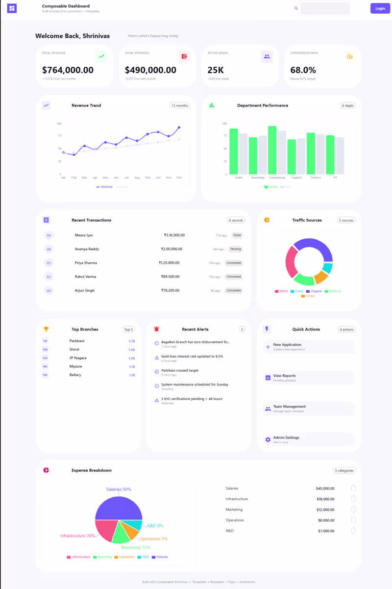 Cover image for This Composable Dashboard delivers a