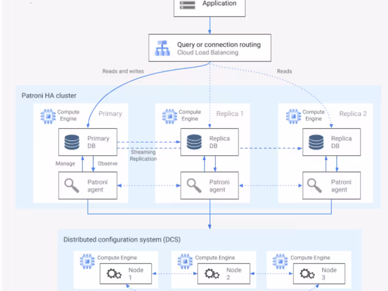Cover image for PostgreSQL Database Architecture for 2 Million+ IoT Devices