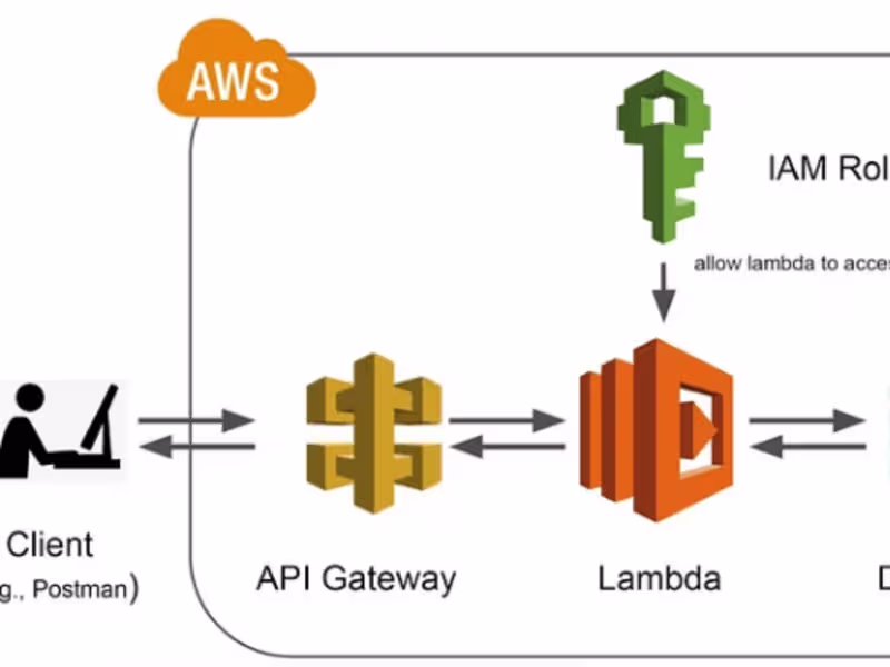Cover image for Sr. Developer and Architect