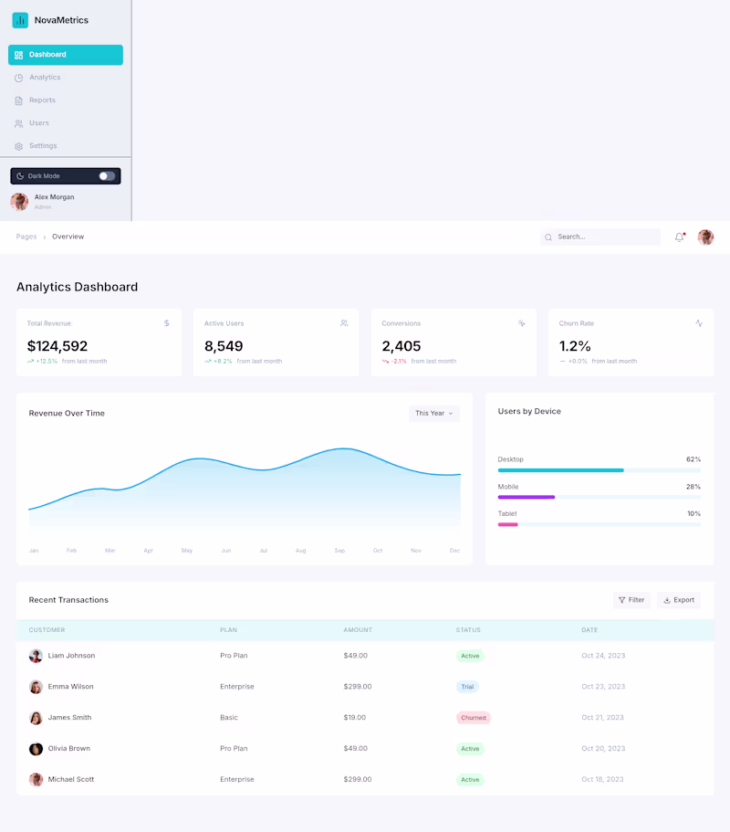 Cover image for Web App Dashboard (Mock Project for SaaS) Project: Analytics...