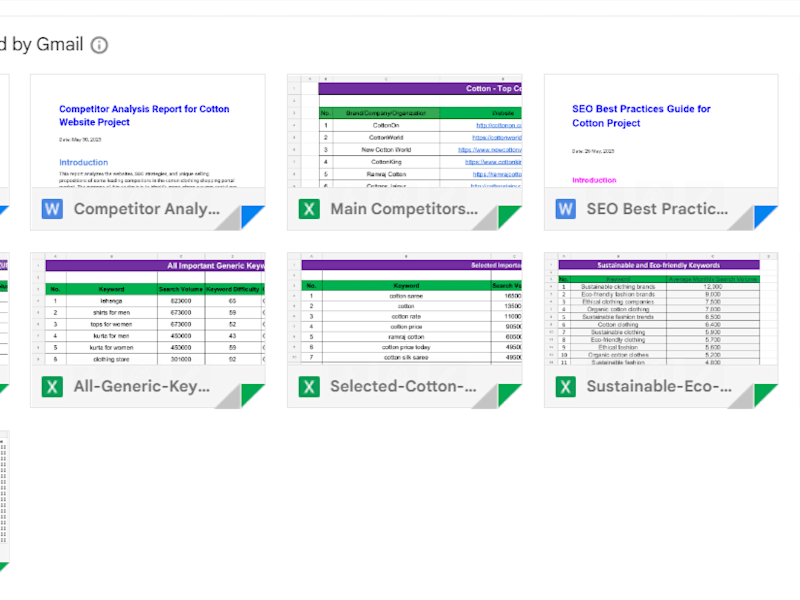 Cover image for Keywords and SEO Competitive Research