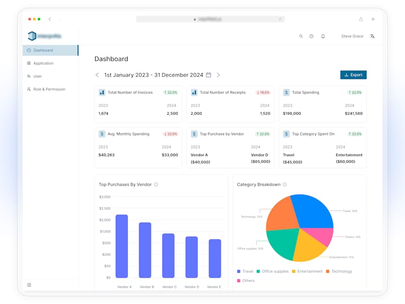 Cover image for Invoice Process Application Dashboard