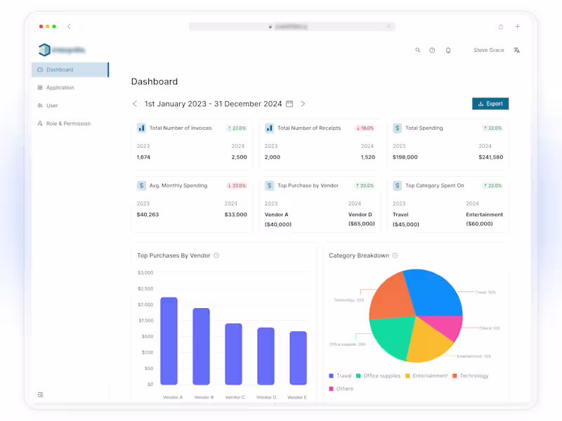 Cover image for Invoice Process Application Dashboard