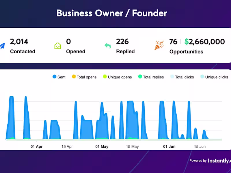 Cover image for Cold Email Campaign for B2B Company