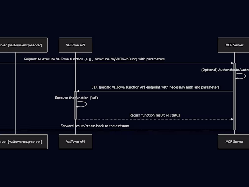 Cover image for ​AI-Powered Solutions: Integrate LLMs Seamlessly into Your Apps