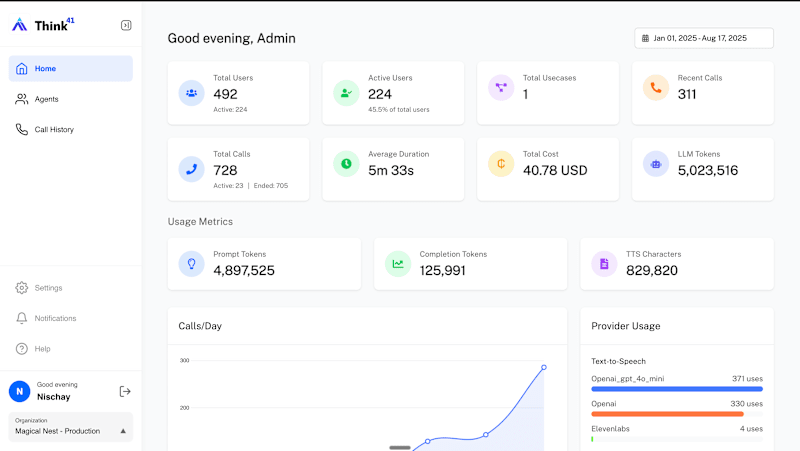 Cover image for Admin Dashboard Development for Think41's AI Platform