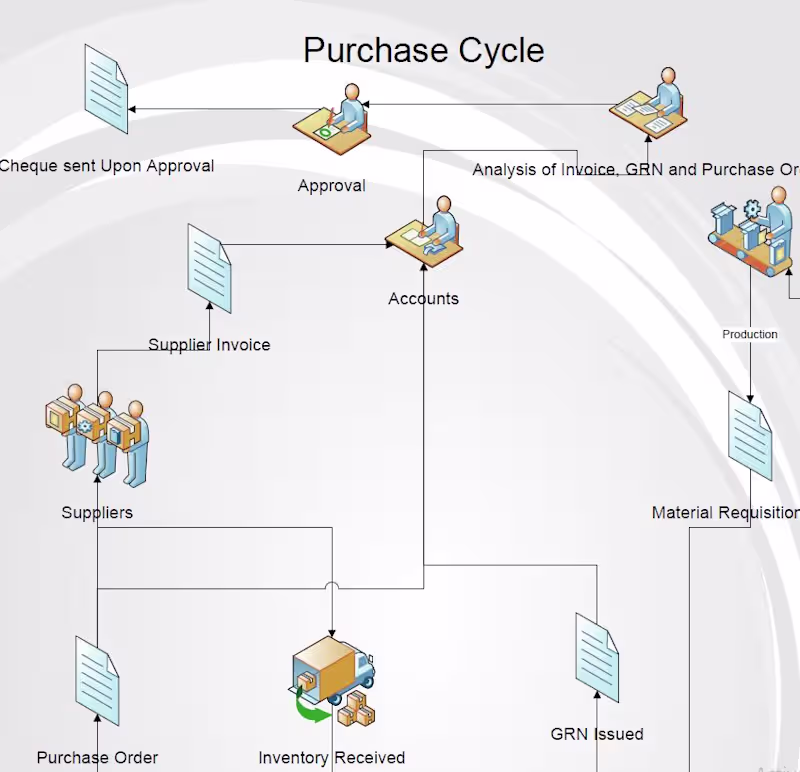 Cover image for Enhance Your Workflow with a Visio Purchase Cycle Demo