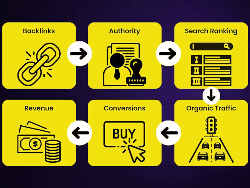 Cover image for Guest Post | Link Building | Outreach Expert | Backlinking 