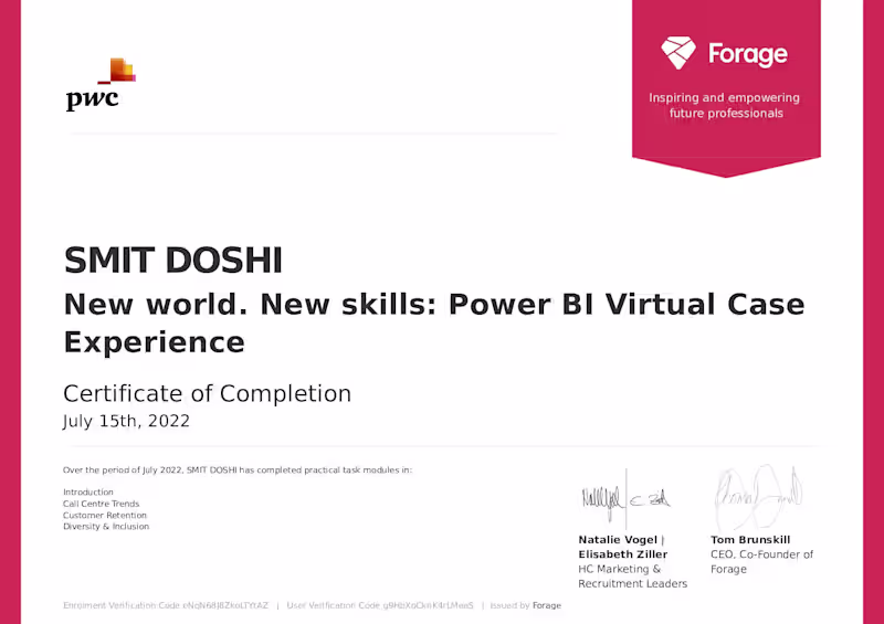 Cover image for Dashboards for PwC Switzerland Virtual Internship