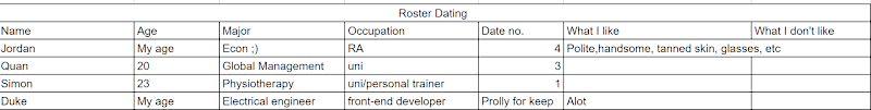 Cover image for Top 5 Rotational Dating Strategies 
