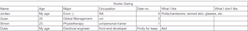 Cover image for Top 5 Rotational Dating Strategies 