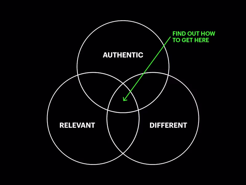 Cover image for Brand Strategy Session