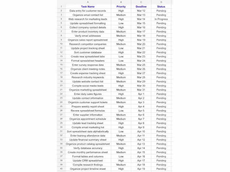 Cover image for I created and organized a