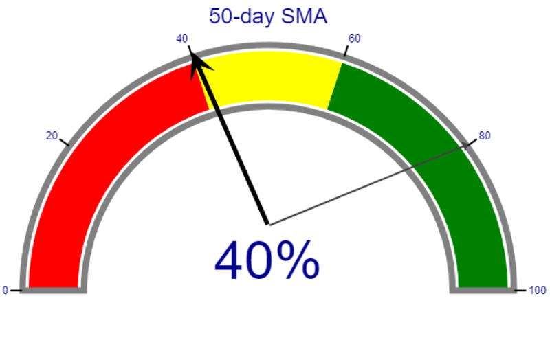 Cover image for Custom Data Visualization