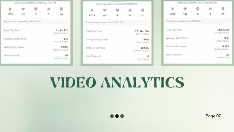 Cover image for TikTok Analytics 